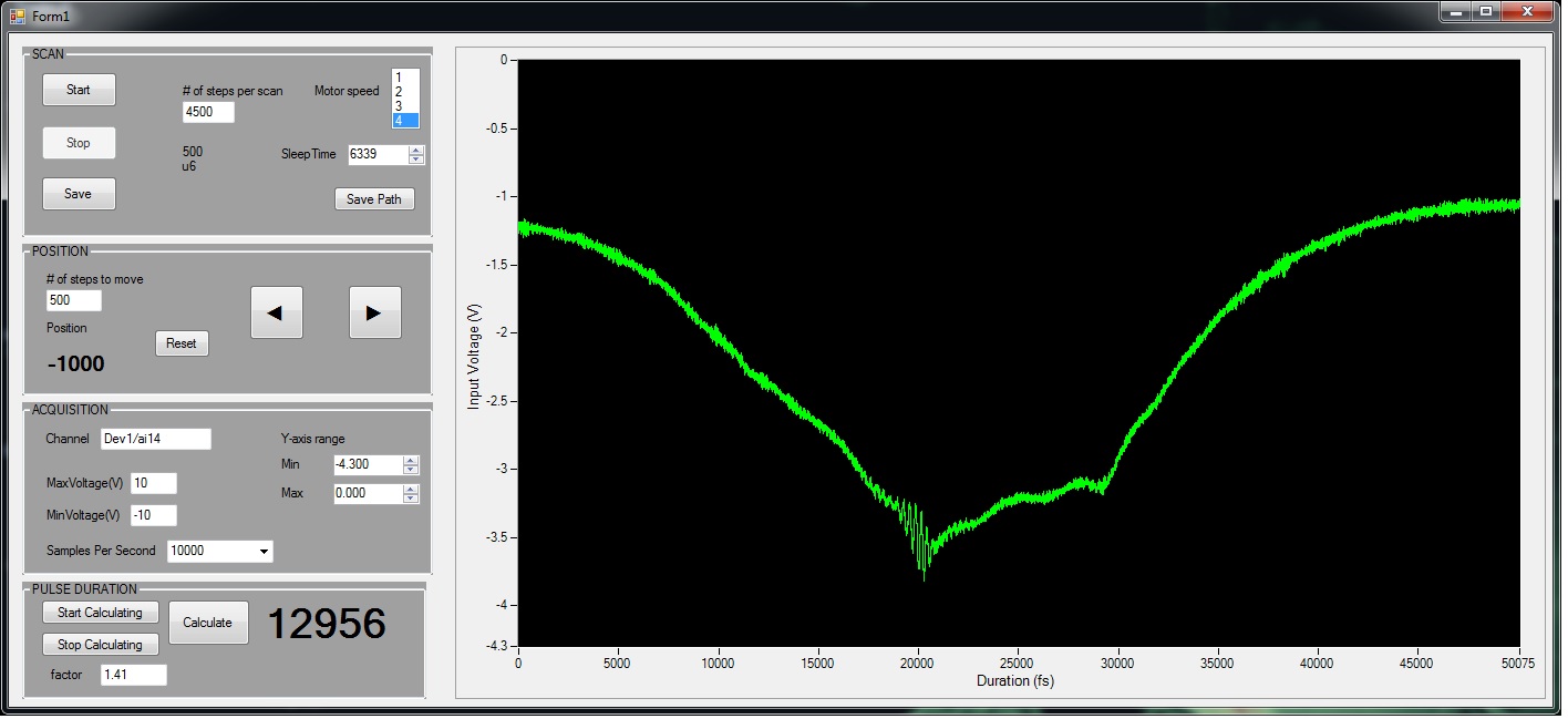 Control software inteface and autocorrelation trace for uncompressed ps pulse from RegA 9000